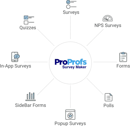 free online survey maker, proprofs