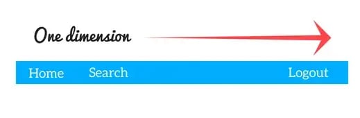 what is flexbox, css flexbox example