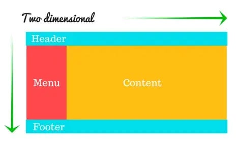 what is css grid: css grid example