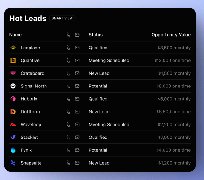 freshsales hot leads smart view table listing companies with call, email contact options, lead status, and opportunity value