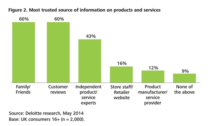 Customer-reviews
