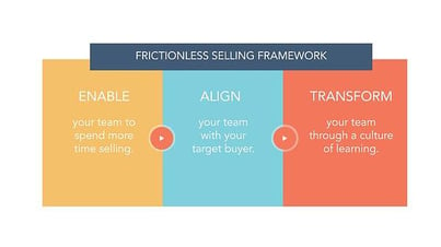 frictionless-selling-framework-1