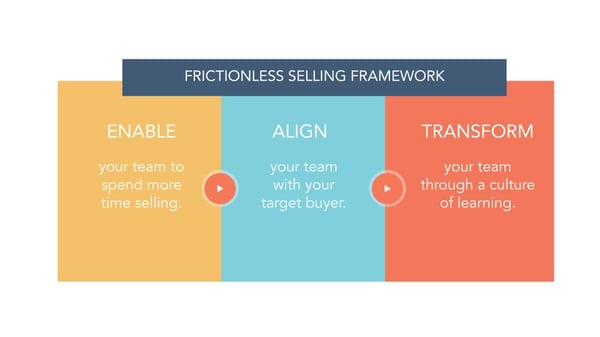 frictionless sales