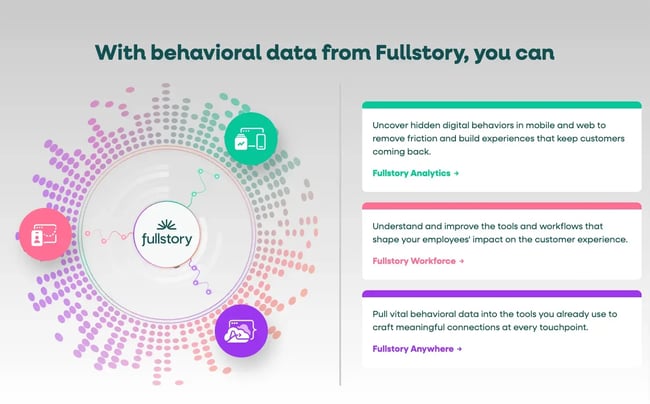 fullstory feature list, customer data collection software