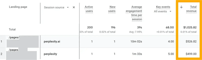 future of seo ai traffic tracker