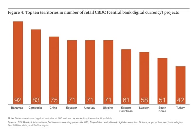 El futuro de los pagos sin efectivo: moneda digital emitida por bancos centrales