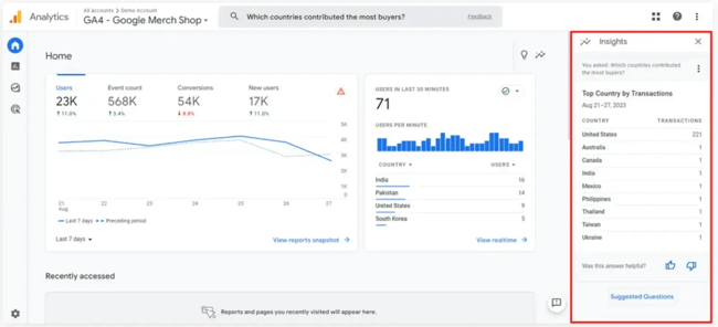 ga4 dashboard analytics, ai web analysis