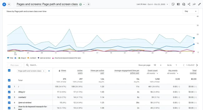 ga4 engagement metrics, ux audit