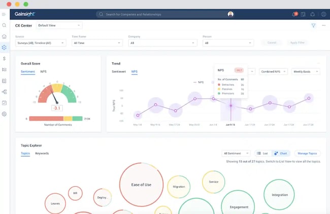 gainsight Customer Experience Analysis Tool