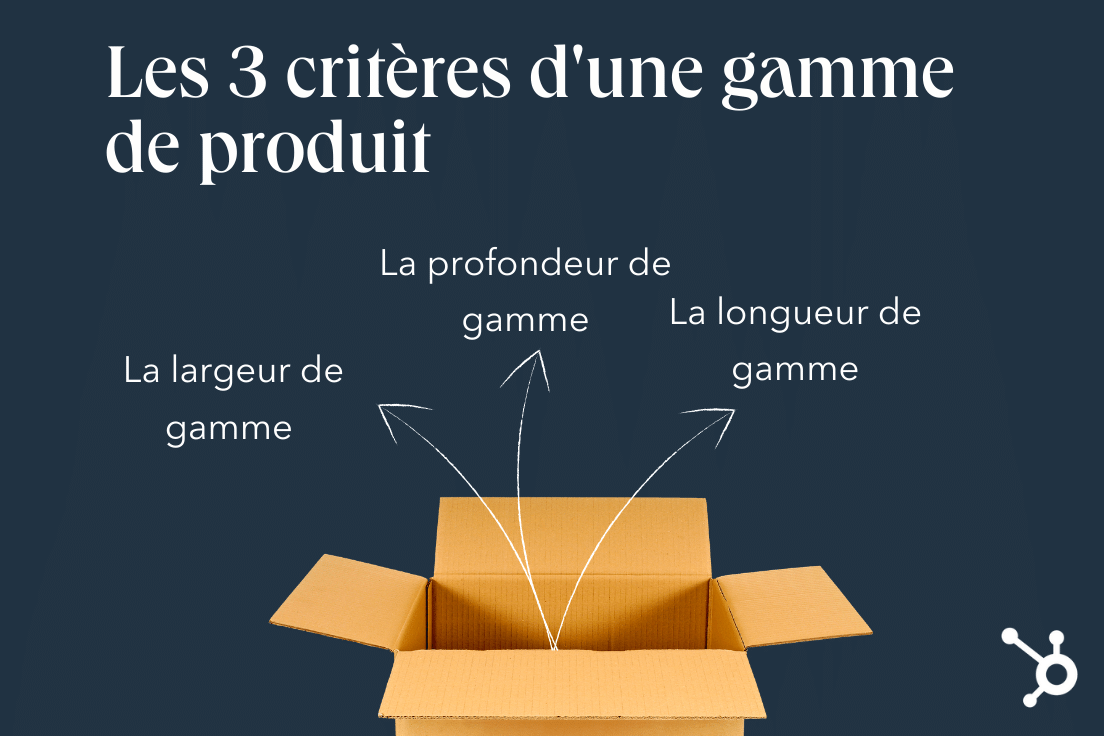 gamme-de-produit