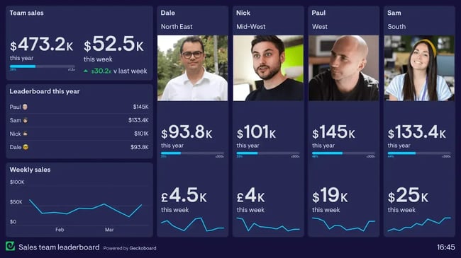 geckoboard sales dashboard examples