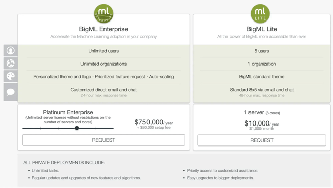 get a hang of the bigml aiaas pricing with its calculators.