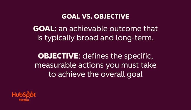 infographic of goal vs objective: goal - an achievable outcome that is typically broad and long-term; objective - defines the specific, measurable actions you must take to achieve the overall goal.