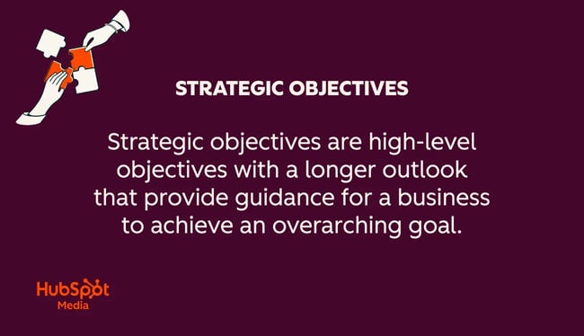 goals vs objectives: strategic objectives are high-level with a long outlook that provide guidance for a business to achieve an overarching goal