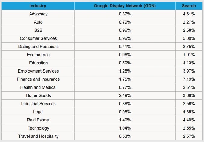 AdWords_Conversion_Data.png
