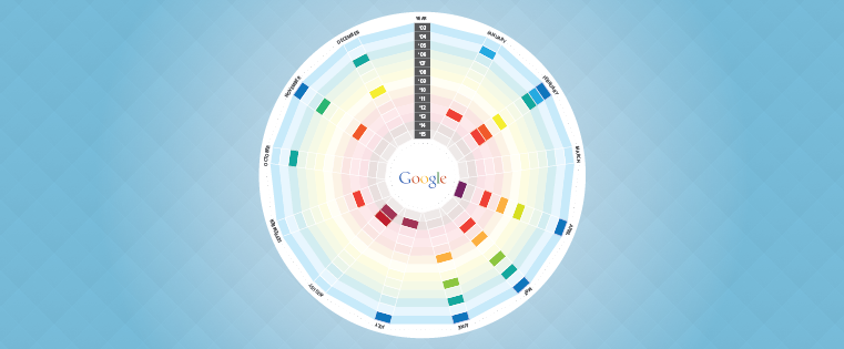 A Visual History Of Google Algorithm Updates [Infographic]