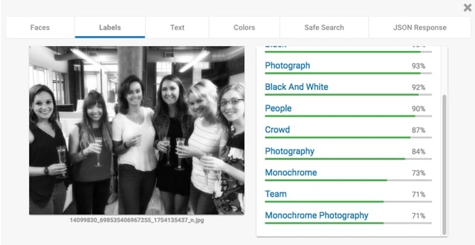 blogging team labels