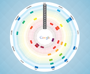 google-algoritmos