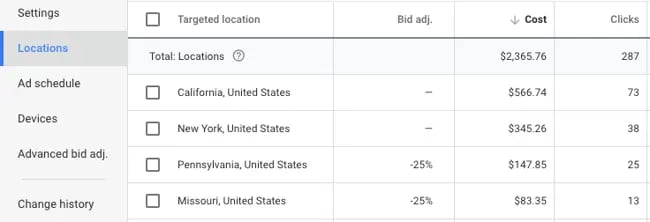 location targeting example
