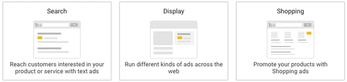 what is google display network?