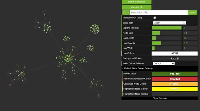 Screenshot of Screaming Frogs site architecture and crawl visualization tool.