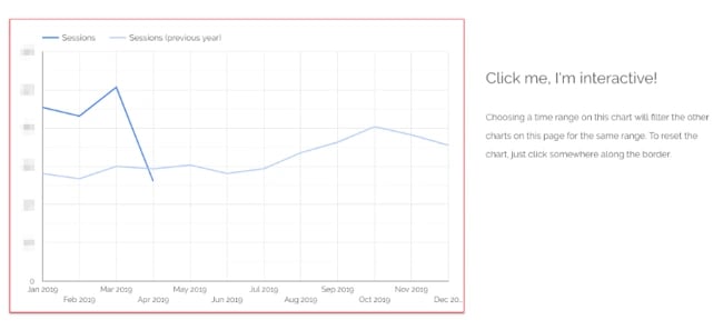 Intermediate Google Looker Studio Tips: add a caption to the chart