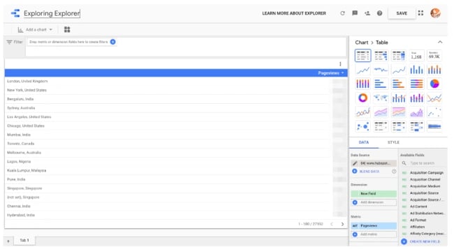 Intermediate Google Looker Studio Tips: explorer