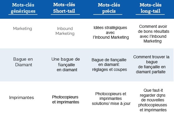 graph_1-_dcouvrir_mots_cls_clients_potentiels_utilisent-_fr_.jpg