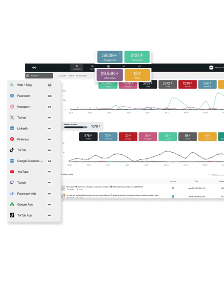 graphic from metricool home page illustrating metrics
