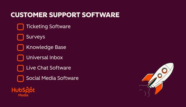 graphic with customer support software types, ticketing, surveys, knowledge base, universal inbox, live chat, social media