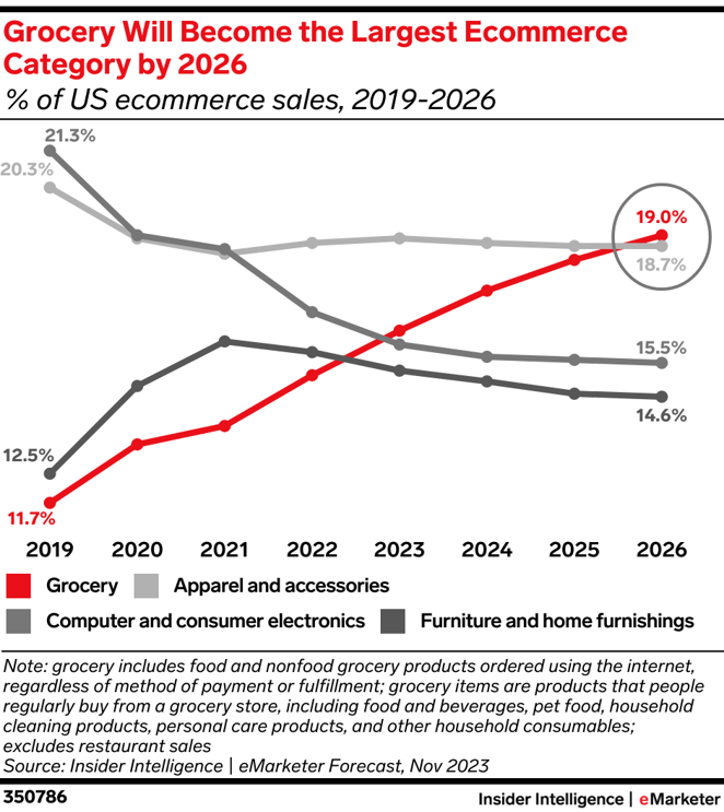 50 Ecommerce Statistics To Know in 2024 [New Data]