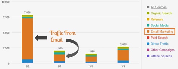 initial-blog-post-traffic-2.png