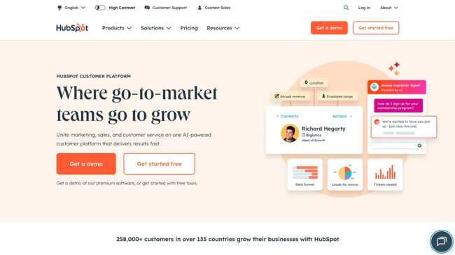 gzip compression hubspot image
