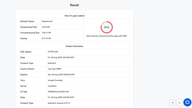 gzip compression small seo