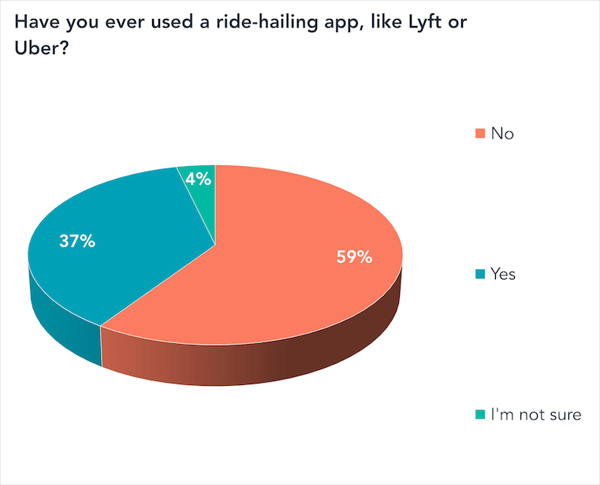 have you ever used ride-hailing-1