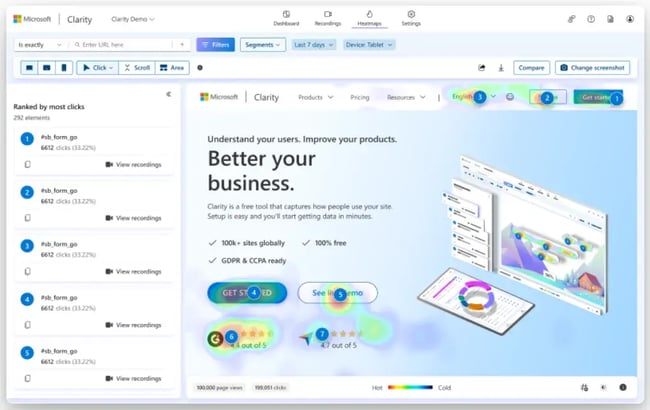 heatmaps from microsoft clarity, ai tools for b2b marketing