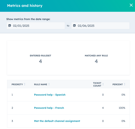 history and metrics