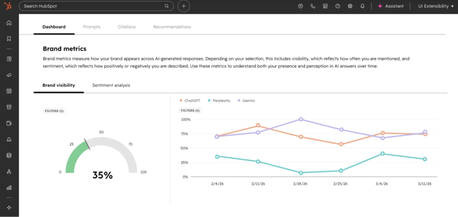 history of search, aeo metrics in hubspot aeo