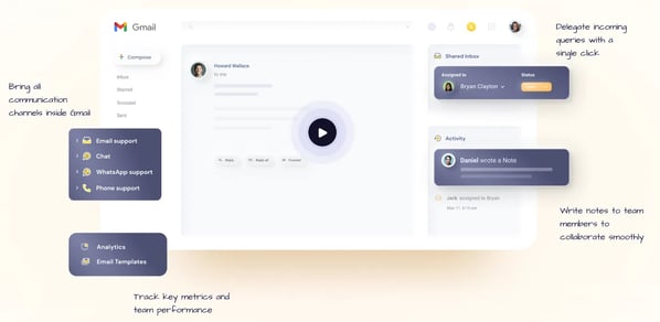 Best email management software, Hiver.