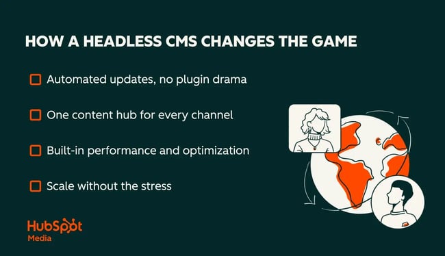 how a headless cms changes the game. automated updates, no plugin drama. one content hub for every channel. built-in performance and optimization. scale without the stress
