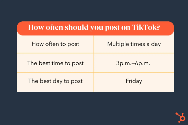 how often businesses should post on tiktok