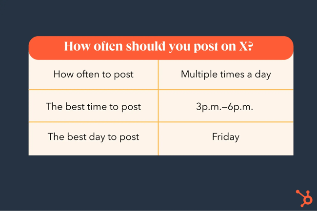 how often businesses should post to x (twitter)