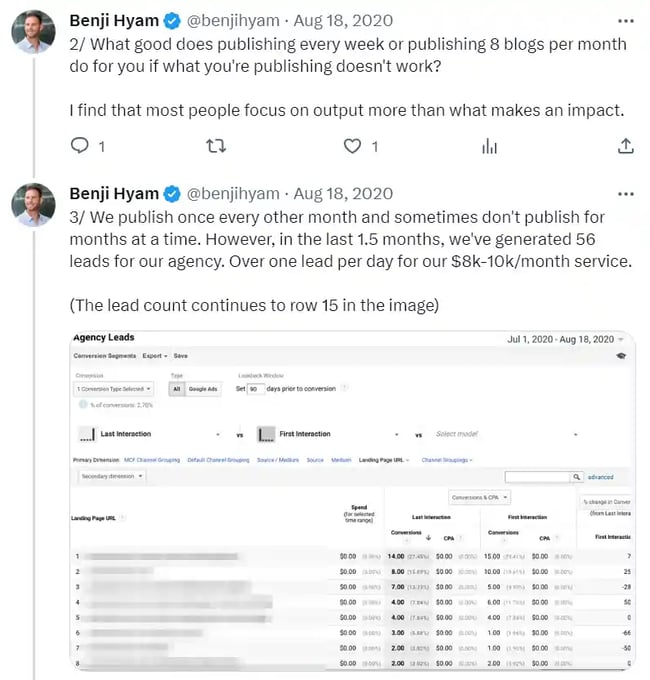 how often to blog, tweet