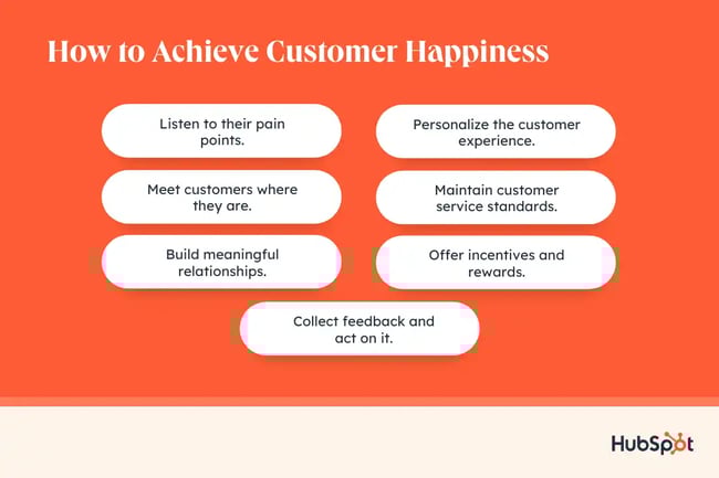 how to achieve customer happiness