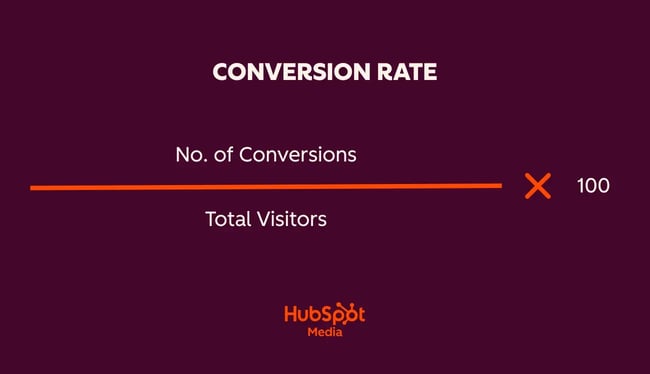 how to calculate conversion rates