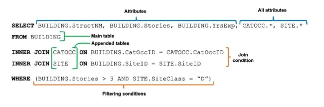 how to code sql