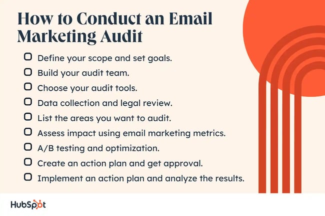 how to conduct an email marketing audit