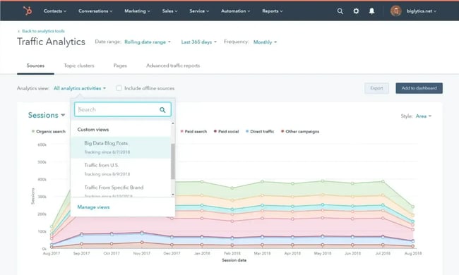 how to create a marketing strategy, Traffic analytics dashboard showing session data over time, crucial for marketing strategy implementation.