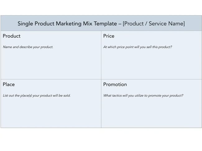 how to create a marketing strategy, a marketing mix template outlining product, price, place, and promotion