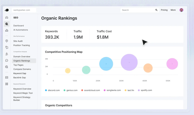 how to create a marketing strategy, semrush organic rankings dashboard showing keywords, traffic, cost, and competitive positioning.